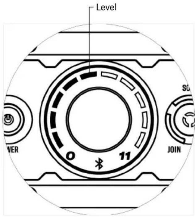 Level SO 0 11 JOIN VER