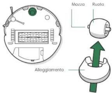 IROBOT Roomba Combo J9+ - Pulizia del filtro Lavaggio del contenitore dello sporco Pulizia della ruota dentata anteriore - 2