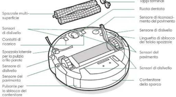 IROBOT Roomba Combo J9+ - Informazioni sul tuo robot aspirapolvere e lavapavimenti Roomba Combo® - 3