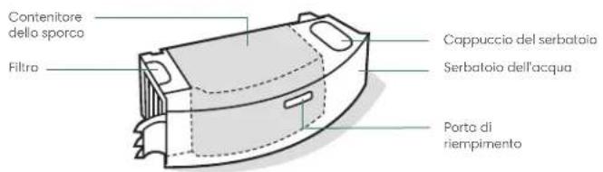 IROBOT Roomba Combo J9+ - Informazioni sul tuo robot aspirapolvere e lavapavimenti Roomba Combo® - 2