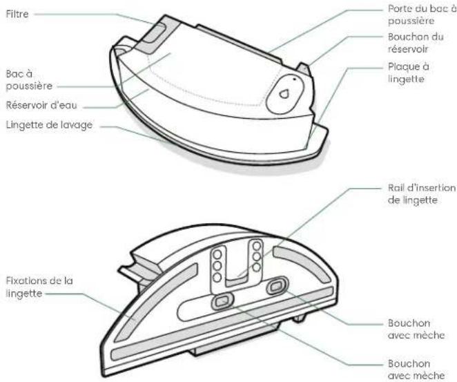 IROBOT Roomba Combo J5+ - À propos de votre bac Roomba Combo® - 1