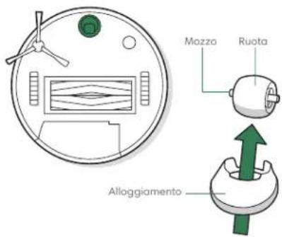 IROBOT Roomba Combo J5+ - Pulizia della ruota dentata anteriore - 1