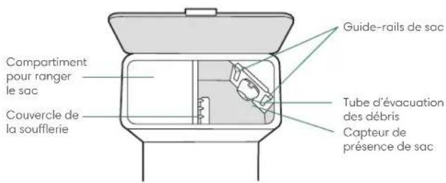 IROBOT Roomba Combo J5+ - À propos du système d'autovidage Clean Base™ - 3