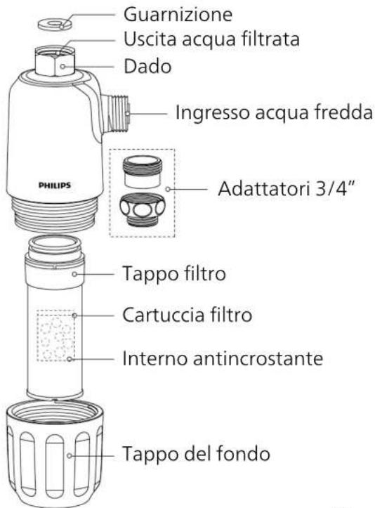 PHILIPS AWP9820 - Panoramica del prodotto e illustrazioni per l'installazione - 1