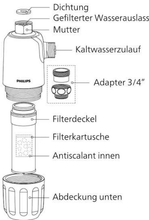 PHILIPS AWP9820 - Produktübersicht und Installationsdarstellung - 1