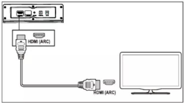 PHILIPS TAB5108 - Option 3 : Connexion à la prise HDMI (ARC) - 1