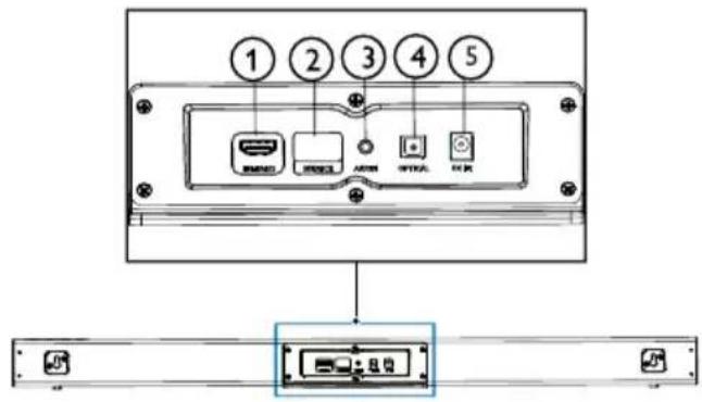 PHILIPS TAB5108 - Connecteurs - 1