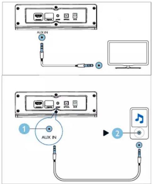 PHILIPS TAB5108 - Option 1 : connexion de l'audio via un câble optique numérique. - 2