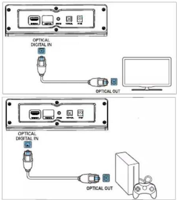 PHILIPS TAB5108 - Option 1 : connexion de l'audio via un câble optique numérique. - 1