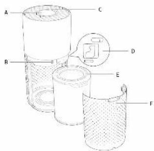 Diagram of a cylindrical device with labeled components A through F, showing internal structure and wiring connections.