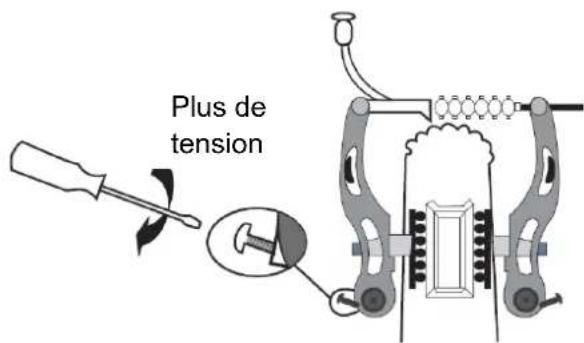DENVER E-1000 - Réglage des freins V-Brake - 5