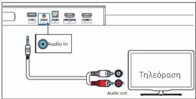 Audio in Audio out Tηλεόραση