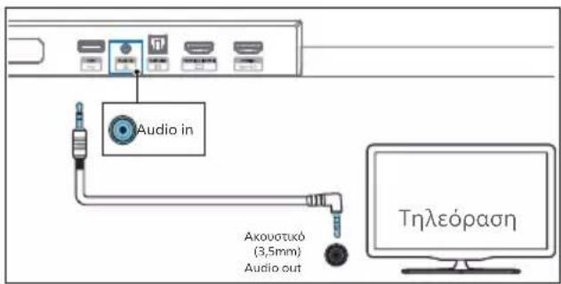 Audio in Akoustukó (3,5mm) Audio out Τηλεόραση