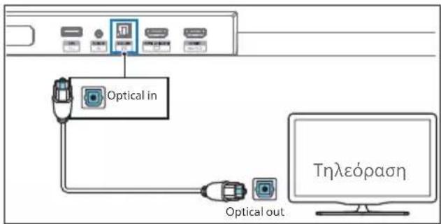 PHILIPS TAB7908 - Σύνδεση στην υποδοχή Optical - 1