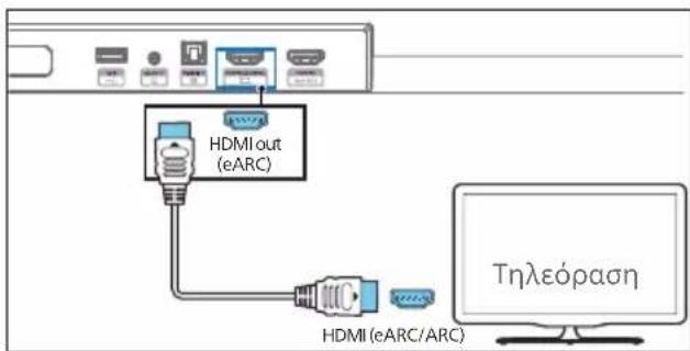 HDMI out (eARC) HDMI (eARC/ARC) Tηλεόραση