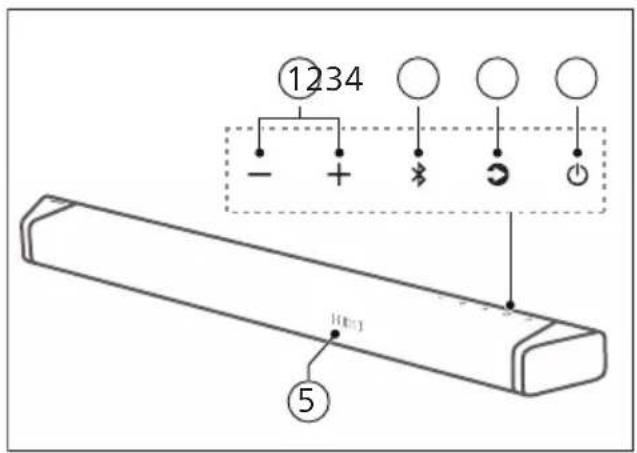 1234 - + - + - + He(3) 5