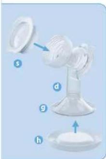 PHILIPS Avent SCF294 - Garder les pièces propres et le tire-lait compact en déplacement - 1