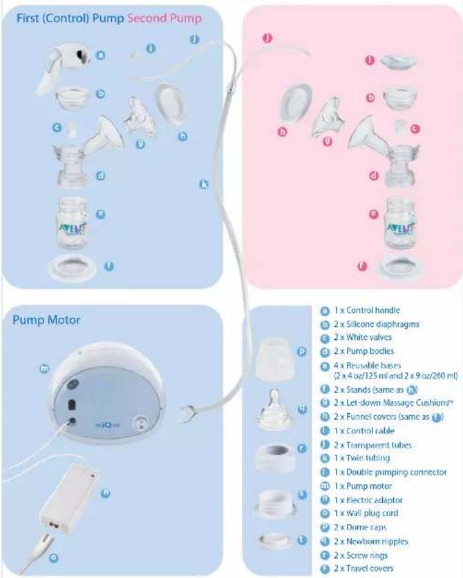 PHILIPS Avent SCF294 - GARANTIE LIMITÉE - 5