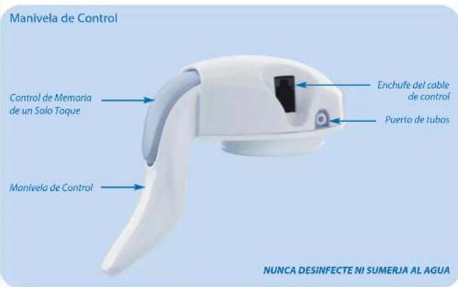 PHILIPS Avent SCF294 - Guía de Piezas del Extractor ISIS iQ DUO™ – Detallada - 1
