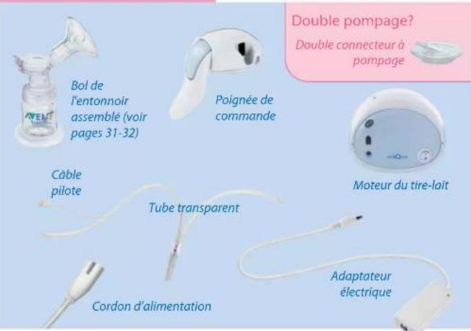 PHILIPS Avent SCF294 - Brancher les composants électroniques d'ISIS iQ DUO ^MD - 1