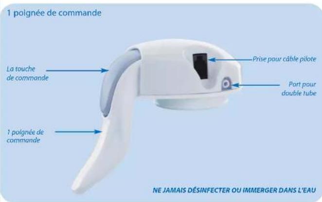 PHILIPS Avent SCF294 - Le guide des pièces du tire-lait ISIS iQ DUO ^WD – en détail - 1