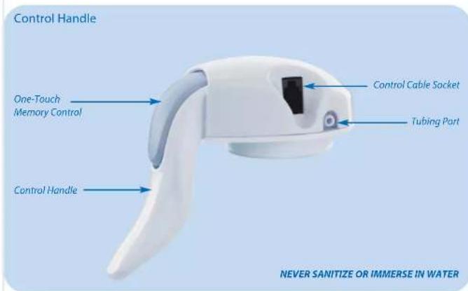 PHILIPS Avent SCF294 - ^TM Pump Parts Guide – Detailed - 1