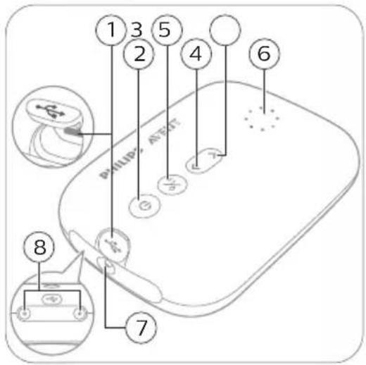PHILIPS Avent SCF338 - Descrizione delle parti del gruppo motore - 1