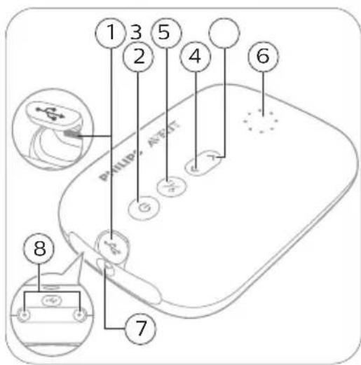 PHILIPS Avent SCF338 - Beschrijving van de onderdelen van de motorunit - 1