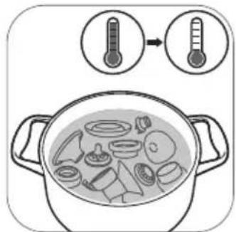 PHILIPS Avent SCF338 - Stap 3: Desinfecteren - 2