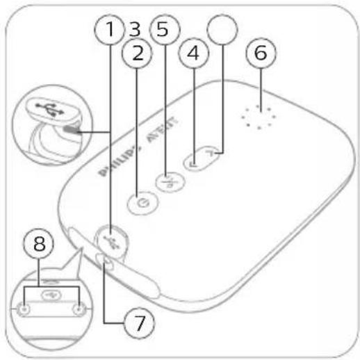 PHILIPS Avent SCF338 - Beschreibung des Motoreinheit - 1
