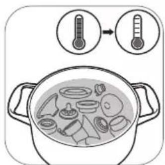 PHILIPS Avent SCF338 - Schritt 3: Desinfektion - 2