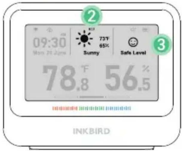 09:30 Mon 21 Juno 73°F 65% Sunny Safe Level 78.8 °F 56.5% INKBIRD