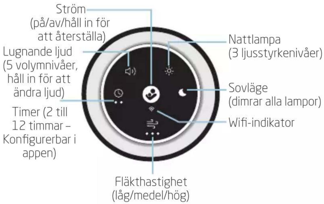 MAXI-COSI Clean - Kontrollpanel - 1