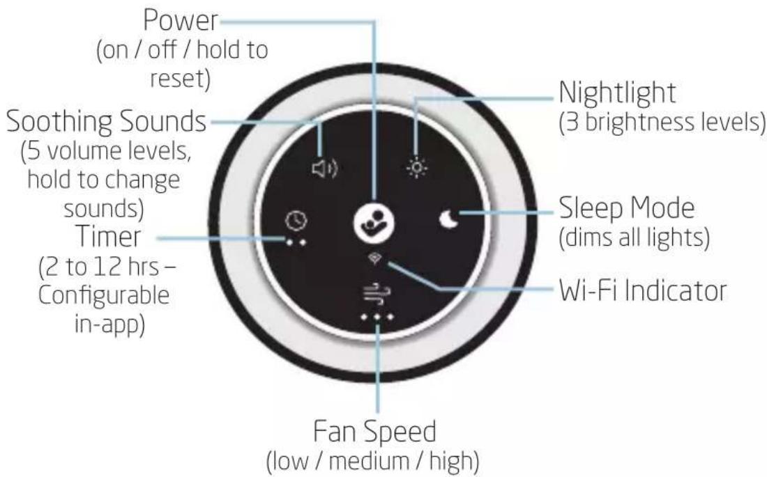 MAXI-COSI Clean - Control Panel - 1