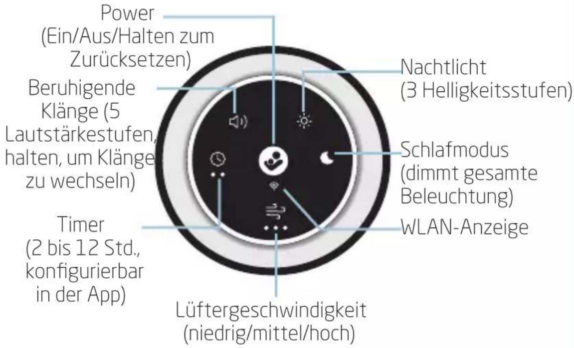 MAXI-COSI Clean - Bedienfeld - 1