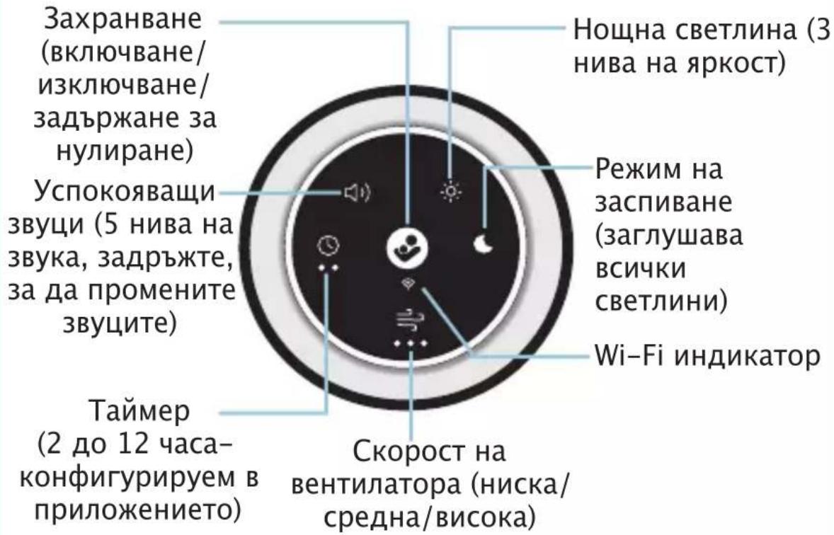 MAXI-COSI Clean - Контролен панел - 1