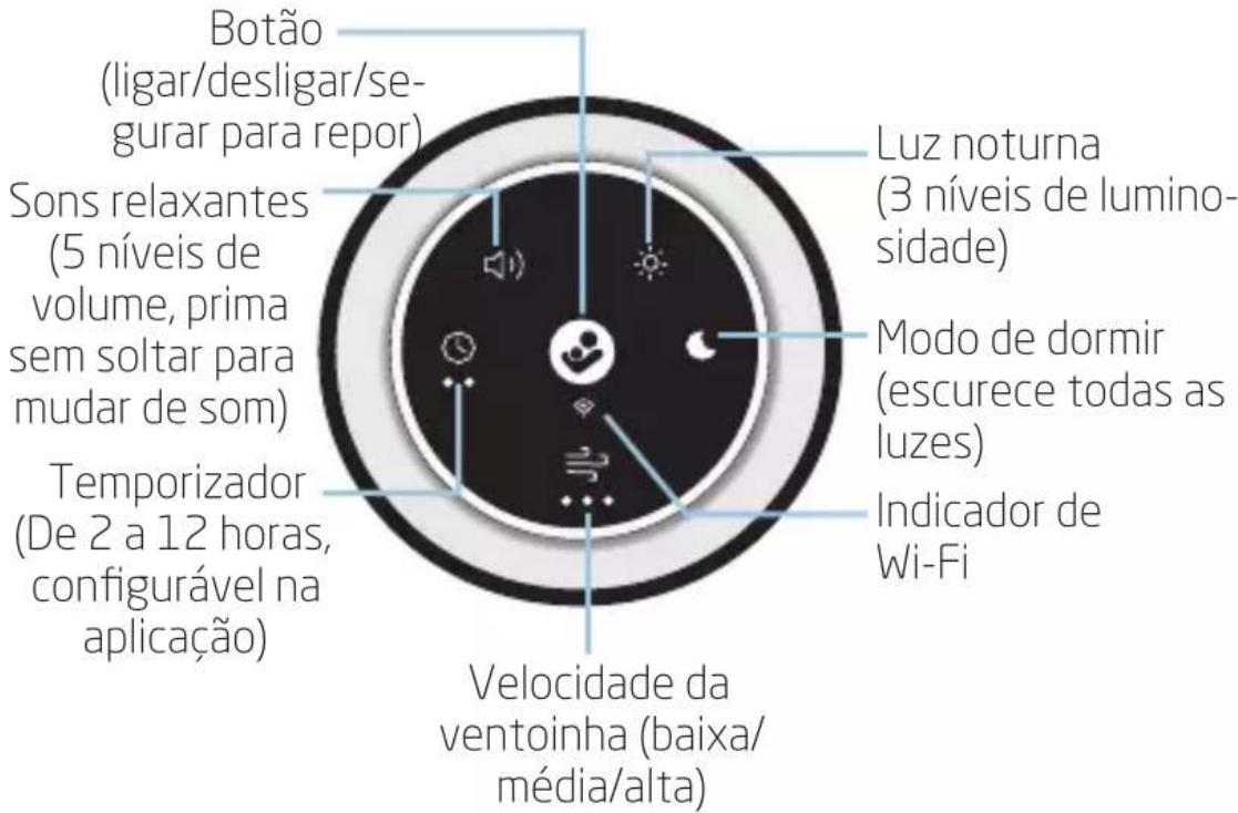 MAXI-COSI Clean - Painel de controlo - 1
