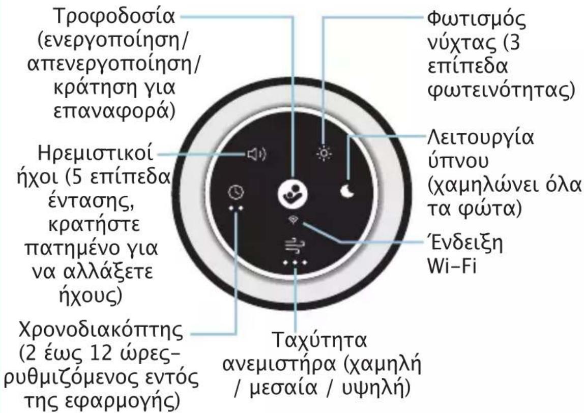 MAXI-COSI Clean - Πίνακας ελέγχου - 1