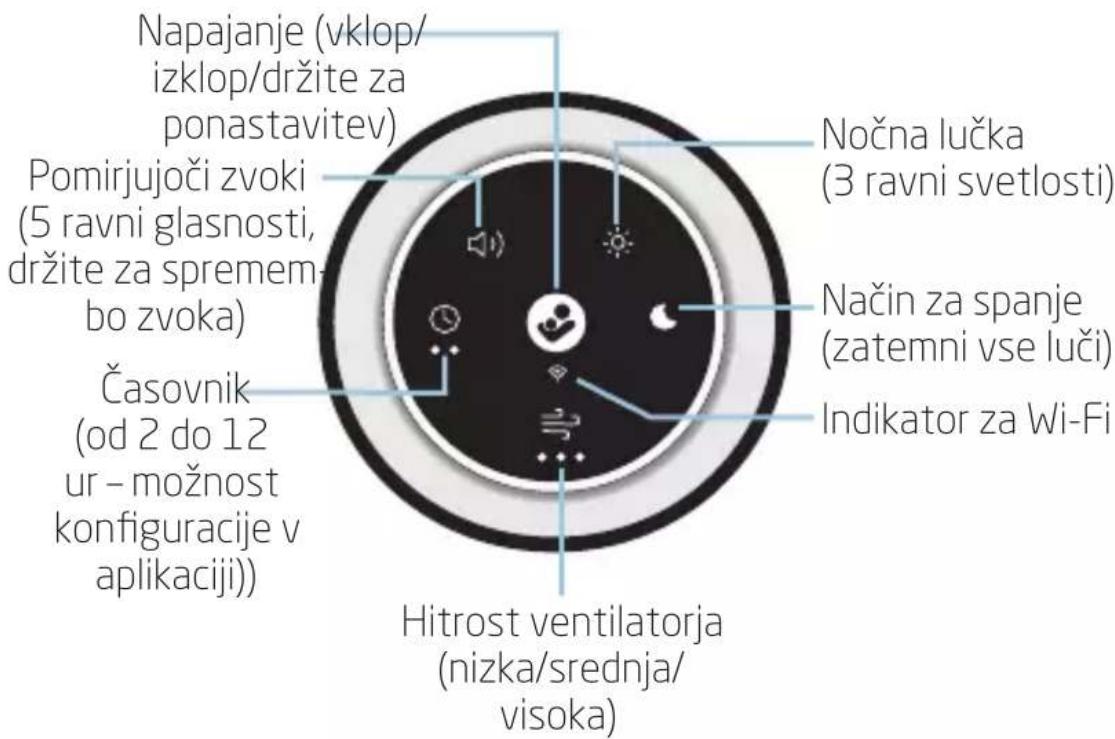 MAXI-COSI Clean - Nadzorna plošča - 1