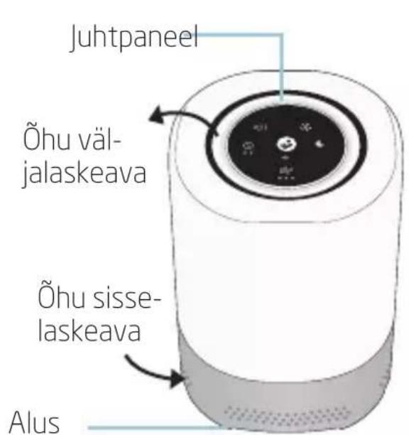 MAXI-COSI Clean - Funktsioonid - 1