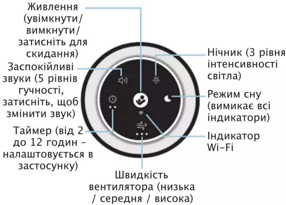 MAXI-COSI Clean - Панель управління - 1