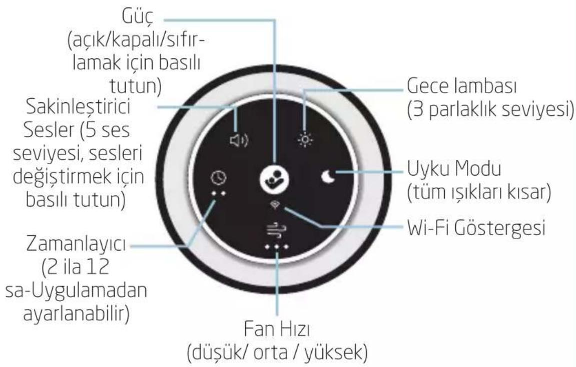 MAXI-COSI Clean - Kontrol Paneli - 1