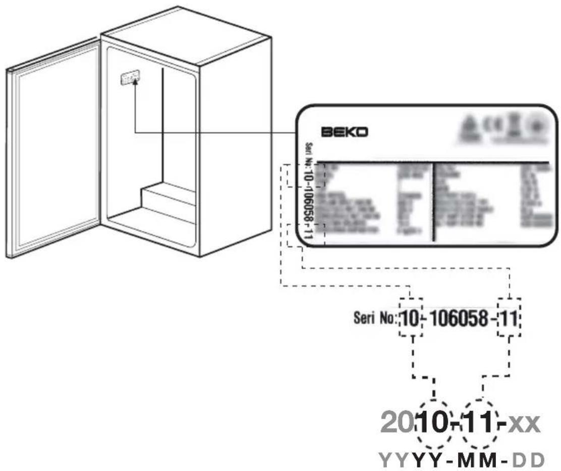 BEKO FS127340N - Рекомендации по экономии электроэнергии - 1