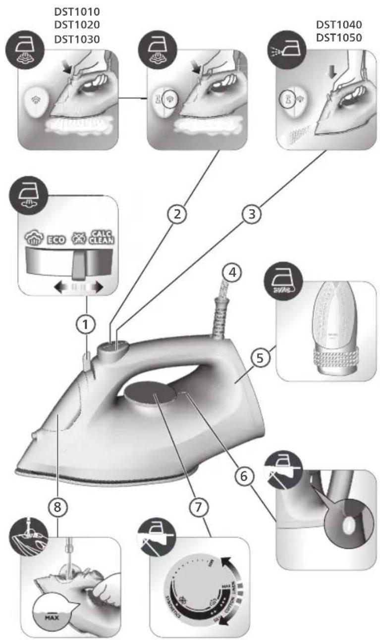 PHILIPS 1000 Series DST1020 - Présentation du produit - 1