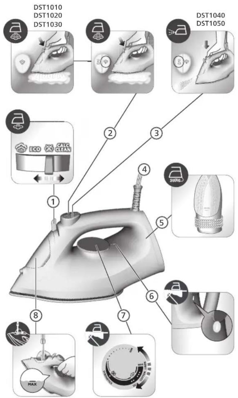 DST1010 DST1020 DST1030 DST1040 DST1050 ECO CALC CLEAN 1 2 3 4 5 6 7 8 MAX