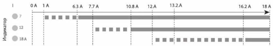 GYS Gysflash 18.12 PL - Option Supply (13.7 B / 18 A): - 1