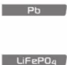 GYS Gysflash 18.12 PL - РЕЖИМЫ ЗАРЯДКИ - 1
