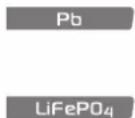 GYS Gysflash 18.12 PL - LAAD MODULES - 1