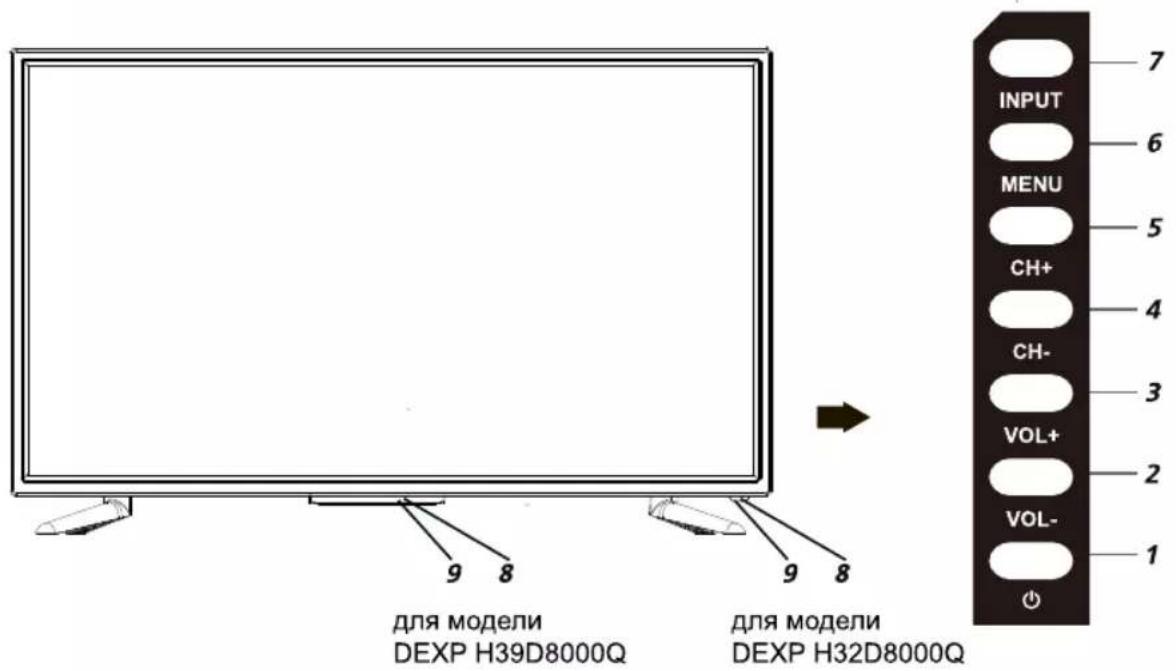 DEXP H32E8000Q - КНОПКИ УПРАВЛЕНИЯ - 1