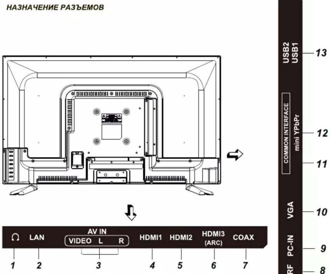 DEXP H32E8000Q - КНОПКИ УПРАВЛЕНИЯ - 2